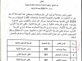 نتائج النهائية الخاصة بامتحانات الكفاءة المهنية برسم سنة 2024 بجماعة تيزنيت