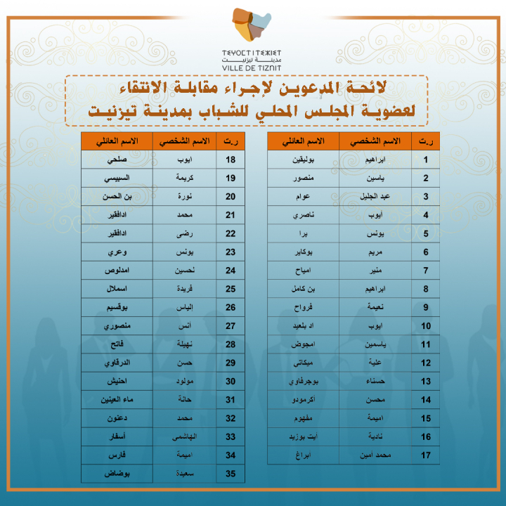 📌الإعلان عن لائحة المدعوين لإجراء مقابلة الانتقاءلعضوية المجلس المحلي للشباب بمدينة تيزنيت