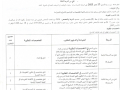 اعلان عن تنظيم مباريات التوظيف بجماعة تيزنيت